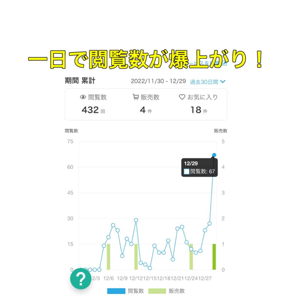 追加料金無し！売れるまでアフターフォロー付きます 延長料金一切いただきません・満足いくまで指導します♪ イメージ3