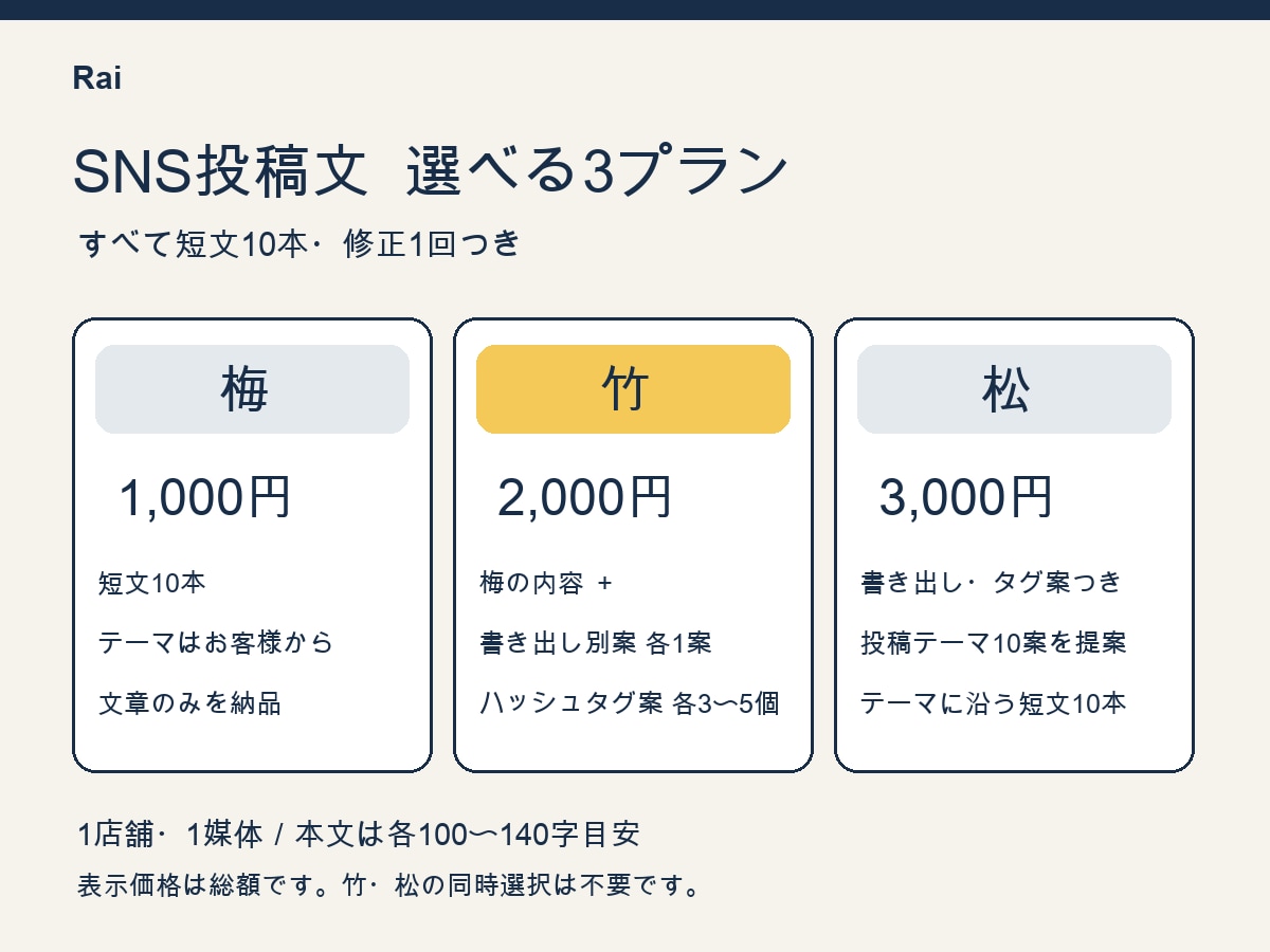 お店や商品のSNS投稿文を10本作成します カフェ・サロンに／短文10本1,000円から イメージ2
