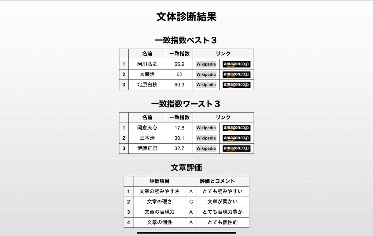 オリジナル小説書きます 自分だけのこだわった小説が読みたい方へ！ イメージ2