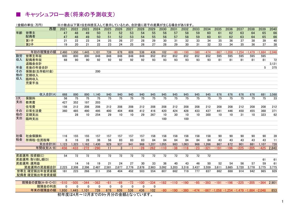 ライフプラン表を作成します 将来の不安を見える化して解決しませんか イメージ4
