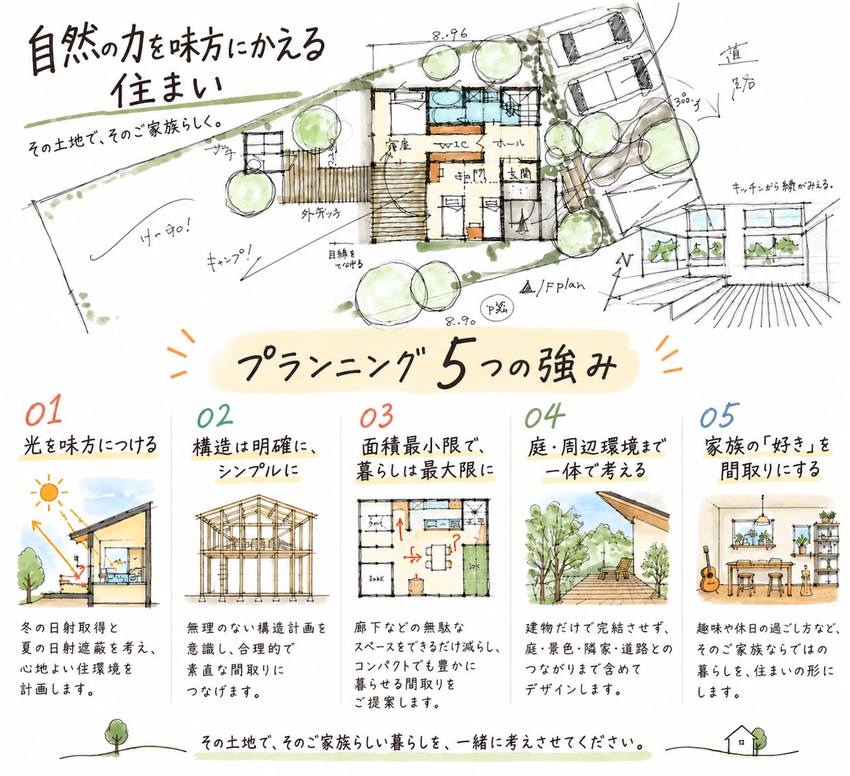 現役建築士が土地を活かした間取りご提案します 手書きで間取りを考えぬきます。お気軽にご相談ください！ イメージ3