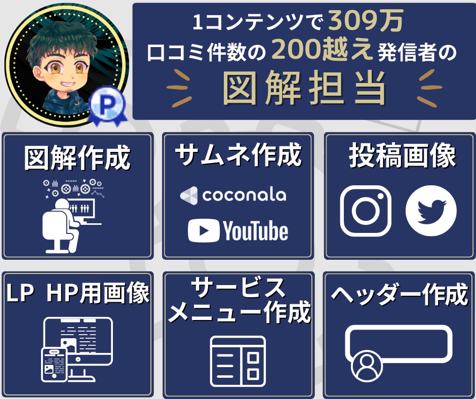 図解・サムネ・バナー・商品などの画像を作成します LPやコンテンツにも！デザインでビジネスサポートします！ イメージ3
