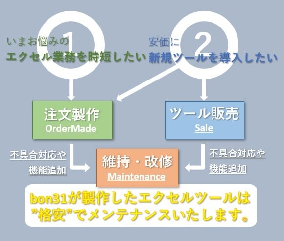 エクセルを使った効率化のお手伝いします エクセルでできること結構ありますよ！ イメージ2