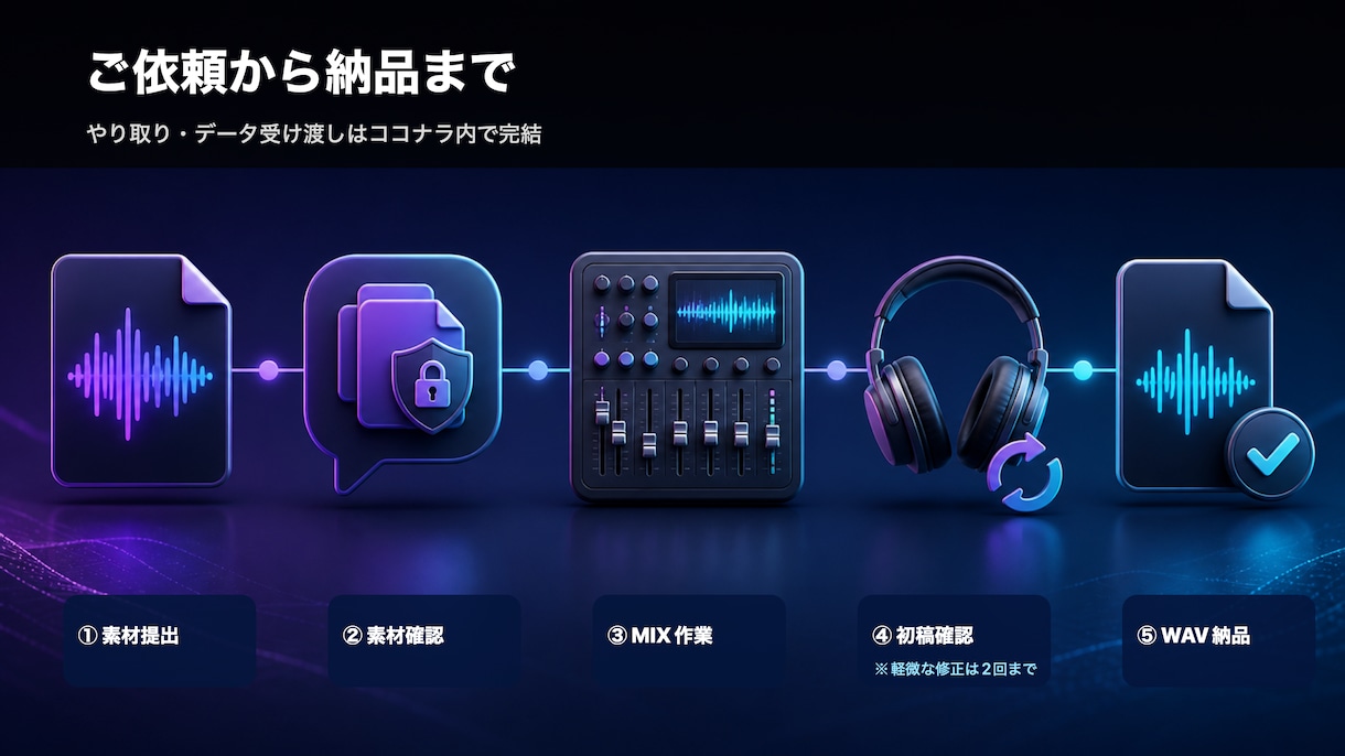 歌声を引き立てる歌ってみたMIXをします 歌声とオフボーカルを整えWAVで納品 イメージ3