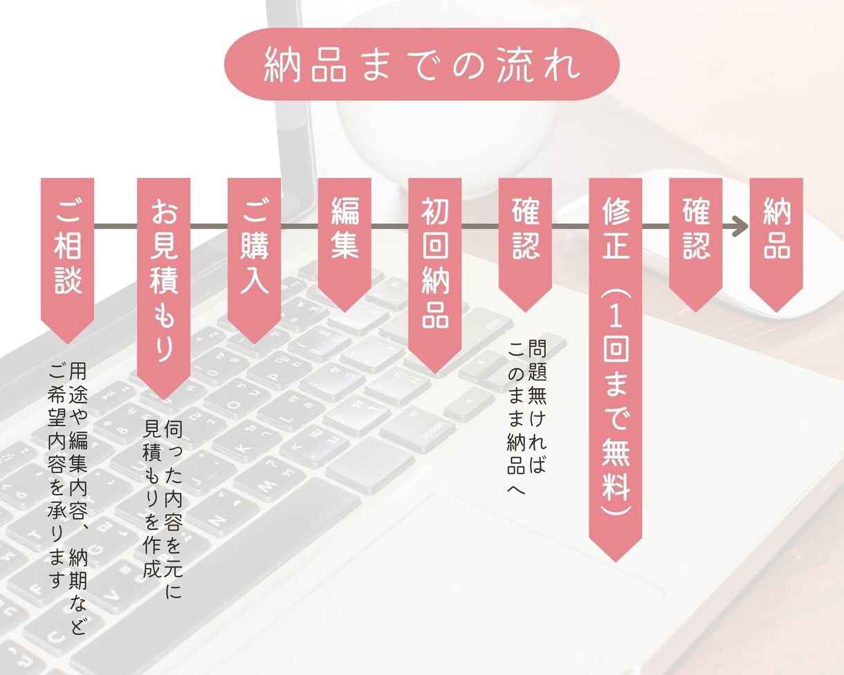 動画編集【不要箇所カットのみ】致します テロップ入れなども可能です。お問い合わせもお気軽に！ イメージ2