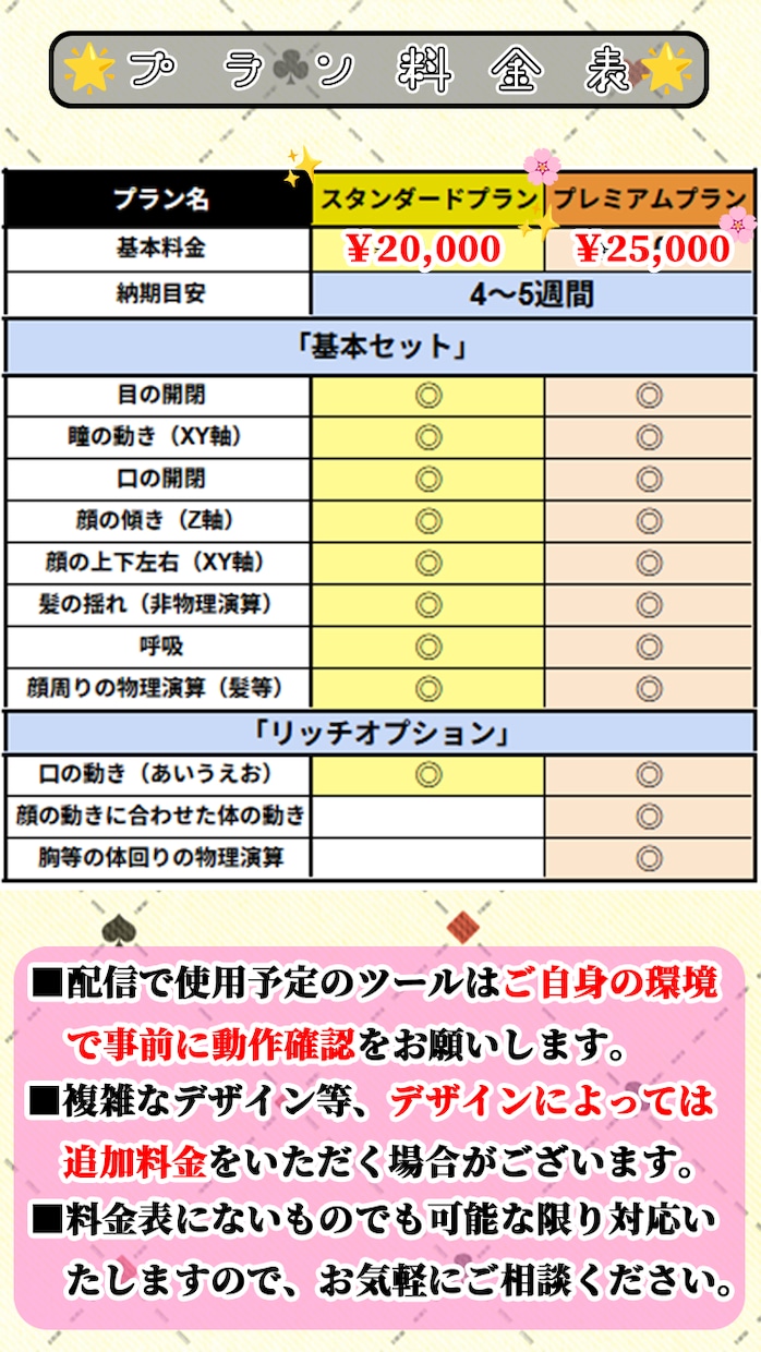 特別価格＿VTuberモデリングいたします 先着３名様限定特別価格！パーツ分けイラストがある方向け！ イメージ2