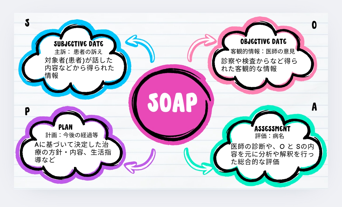 医療機関、DRのバックオフィスアシスタントします オンラインで可能な限りお手伝い！医療従事者向けオンライン秘書 イメージ5