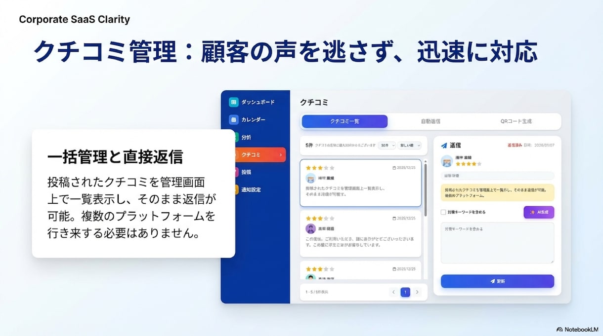 AI機能付き!!MEO対策用ツールを提供します 外注せず自分で上位表示を目指せます イメージ6
