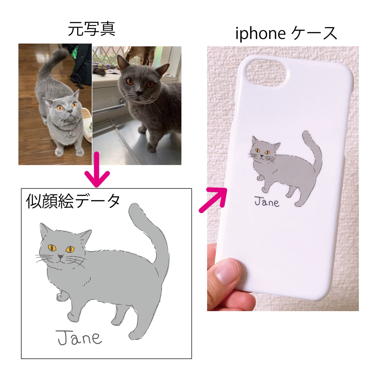 ねこちゃんの似顔絵スマホケース作ります プレゼントにも◎アイコンなどに使える画像データ付きです。 イメージ2