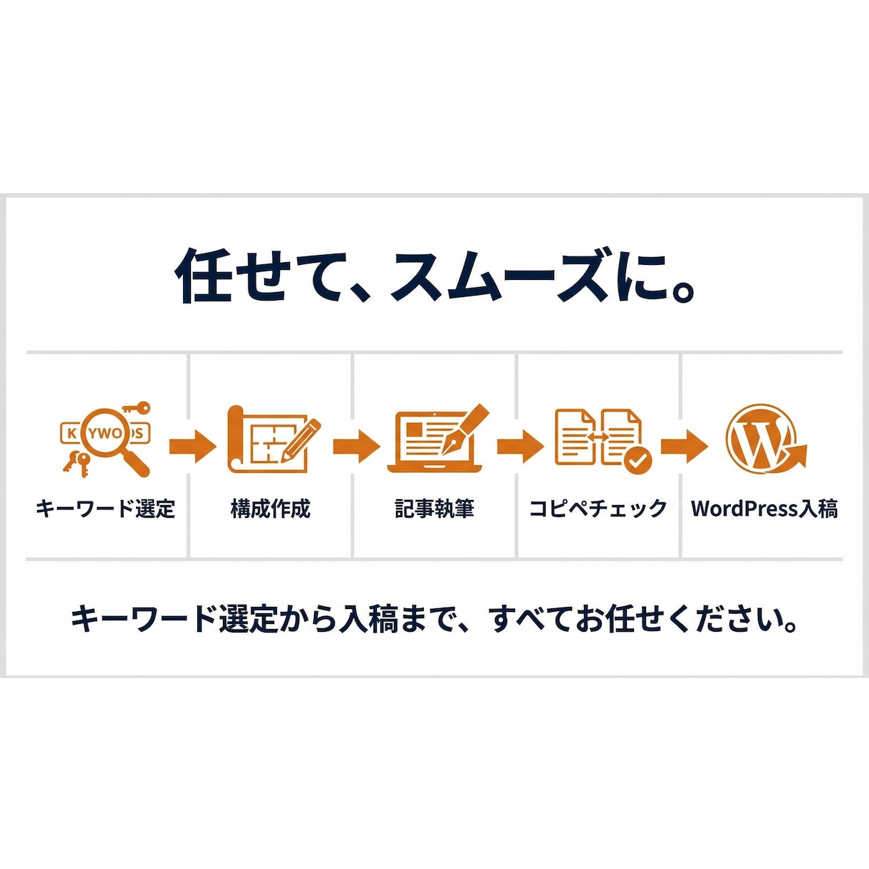 高品質！集客・売上アップにつながる記事を執筆します 経験豊富なプロにまるっとお任せ イメージ2