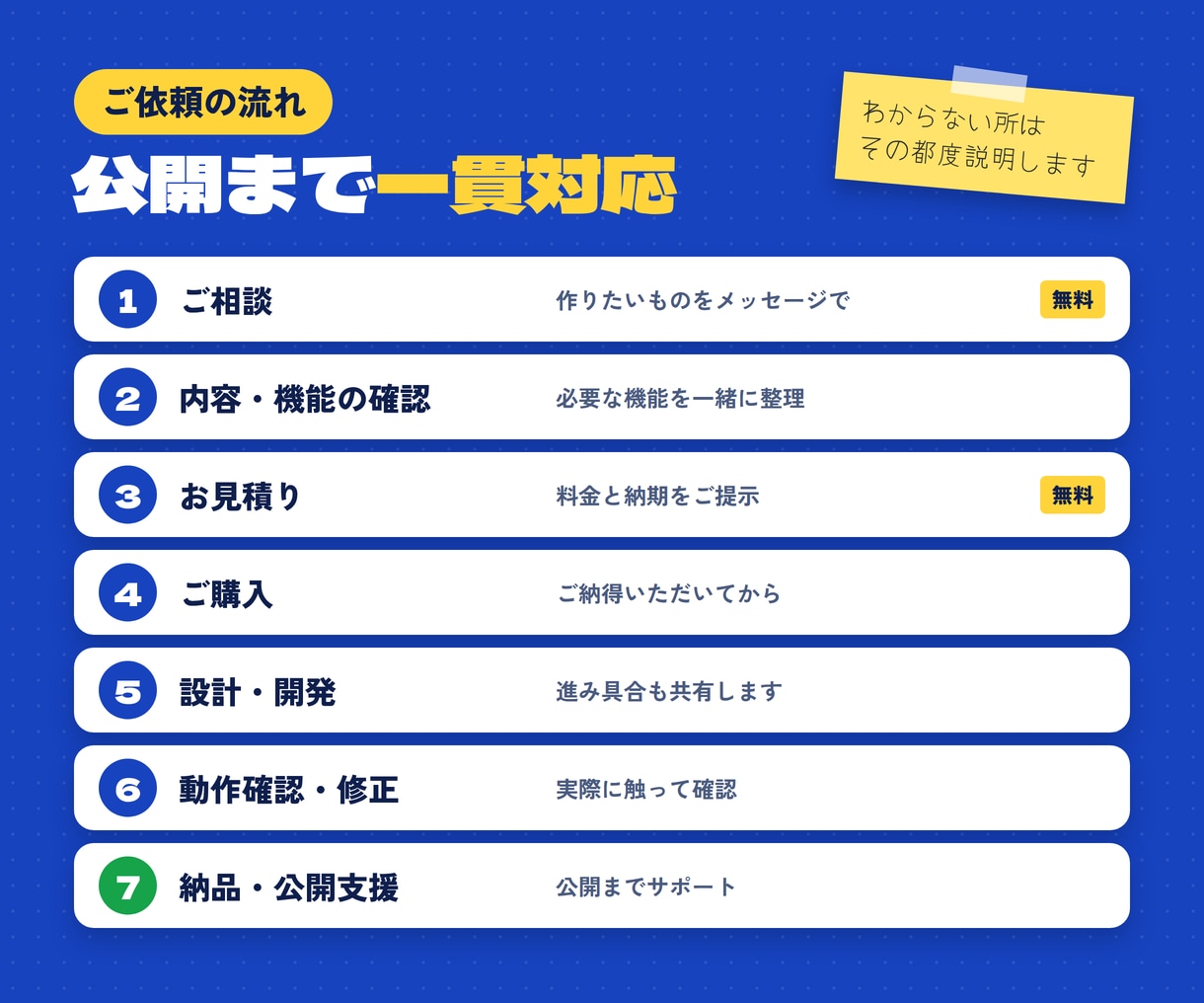 現役エンジニアがWebアプリを爆速開発します 知識ゼロでもOK｜要件整理から開発・公開まで対応 イメージ4