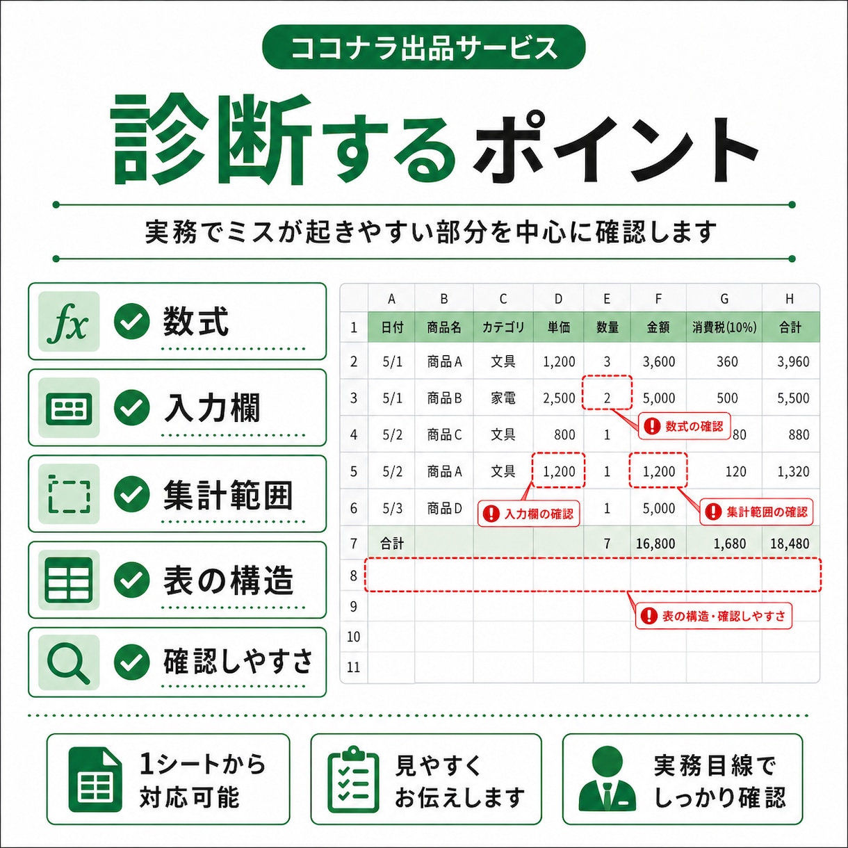 Excel表のミス原因を診断します 集計漏れ・入力ミスを防ぐ改善点をお伝えします イメージ4