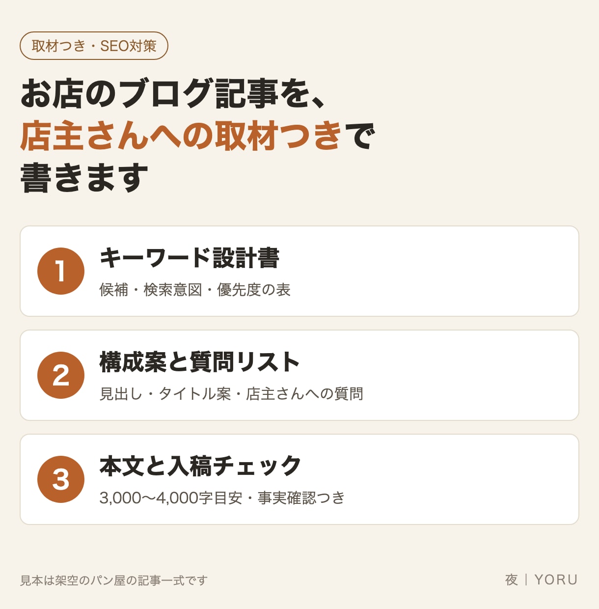 取材つきでSEO対策のブログ記事を書きます キーワード選びから取材・入稿前の確認まで イメージ1