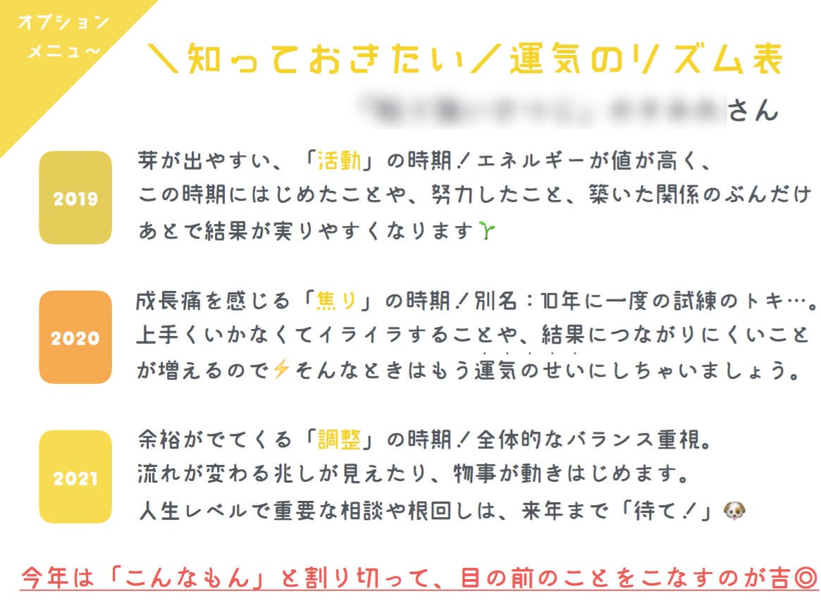 生まれ持ったあなた自身⚡の分析シート送ります 徹底的に自分を知ってみたいかた❣️お手伝いします！ イメージ6
