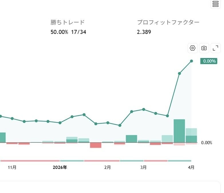AI×環境認識で迷わず勝つトレード手法教えます AIが導き出すトレード。初心者でも再現可能なロジックを伝授。 イメージ3