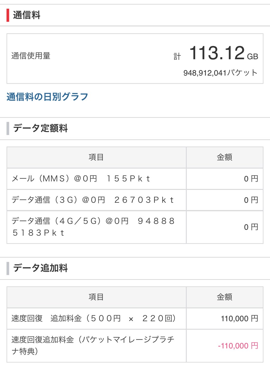 毎月のスマホのギガ追加代損しています ワイモバイルの毎月の通信量を60円で無制限にできます。 イメージ4