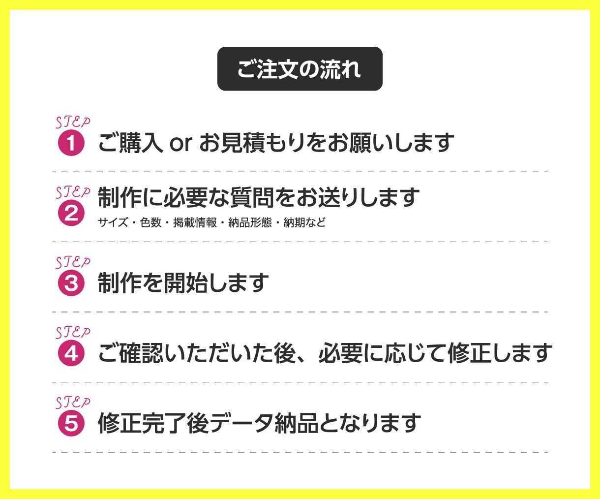 修正無制限！わかりやすい地図を作成します 名刺やカード、チラシ、HP等に掲載する地図を作成します。 イメージ2