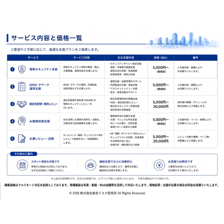 情報セキュリティ文書をレビューします AIも活用し、実務経験を活かしてレビューします イメージ3