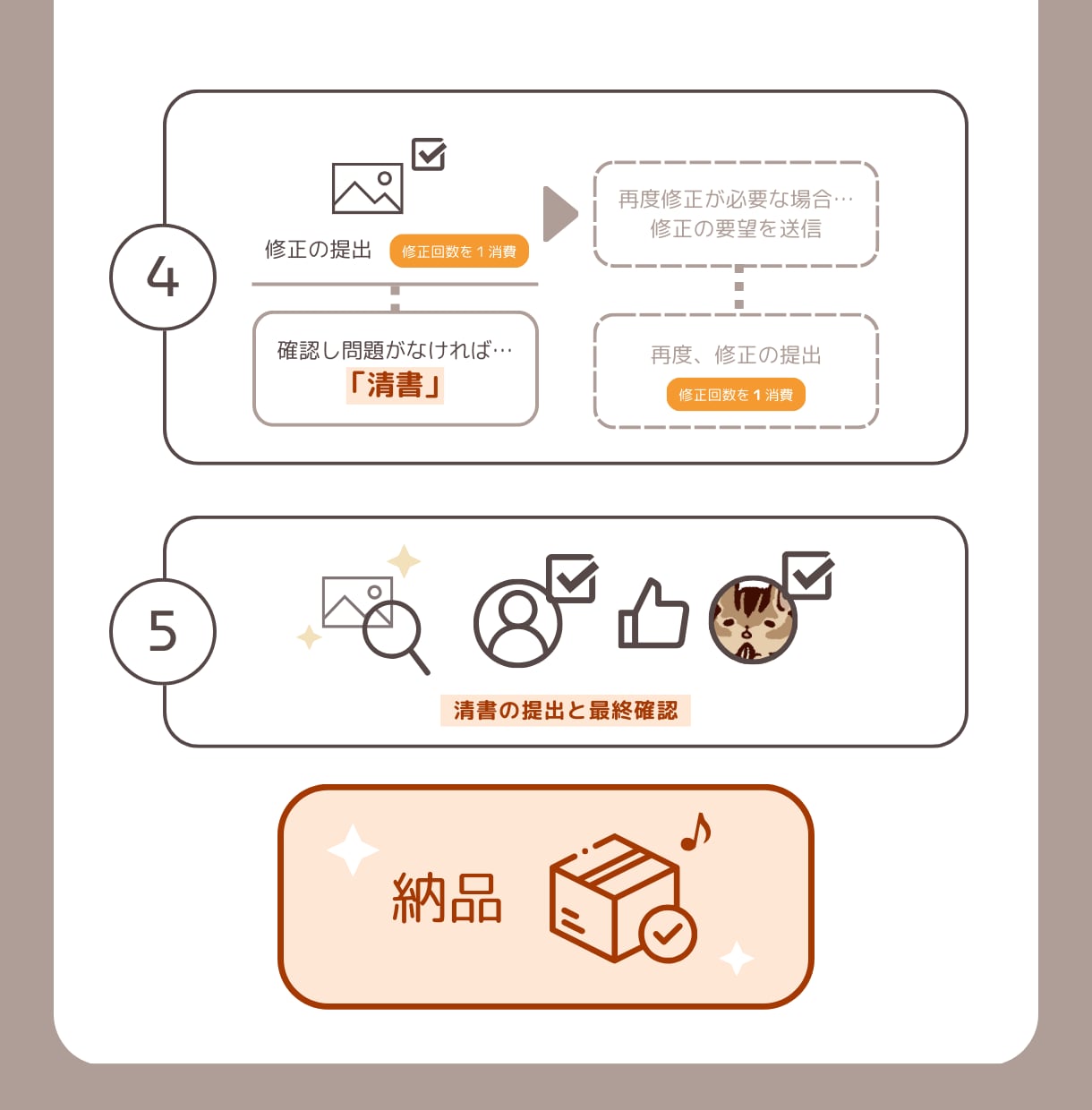 太めの線が特徴・POPなミニキャラを描きます 商用込み｜全身イラスト・料金内で2，3等身を選べる！ イメージ3