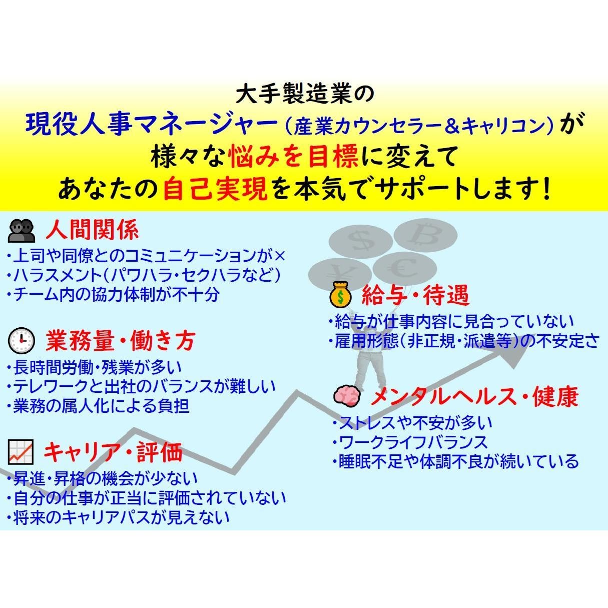 悩みを目標に変えて、あなたの自己実現を支援します カウンセリング＆コーチングの手法でありたい姿に向かって伴走 イメージ2