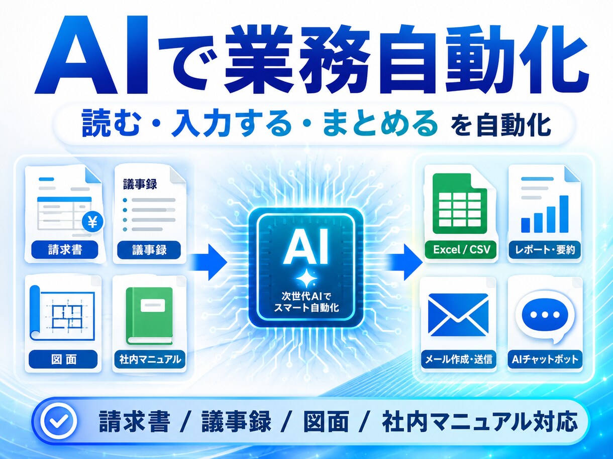 Gemini活用｜請求書・帳票をAIで自動化します 相談だけでもOK｜実績あり。御社の帳票に合わせ設計します イメージ1