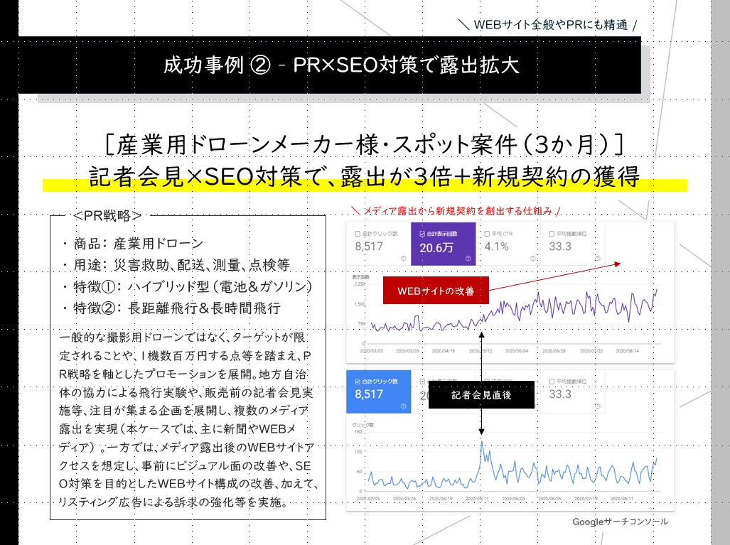 集客（SEOや広告等）に関するお悩みを解決します サービスの再設計を念頭に強みおよびバリューの確認からサポート イメージ2