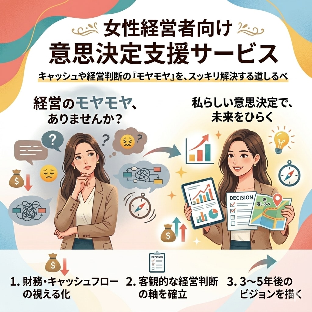 財務・不動産の専門家があなたの思考を伴走整理します 数字に強い現役の財務担当者が、モヤモヤを言語化・図解化します イメージ1