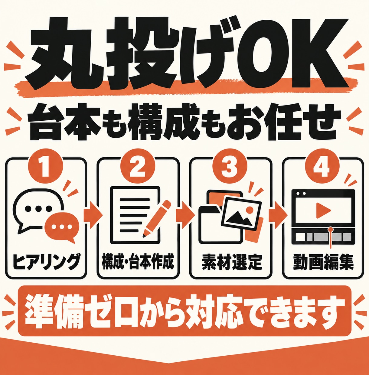 素材持込・丸投げ対応のショート動画を制作します 4,000円で高品質。AI生成動画まで必要な分を追加できます イメージ4