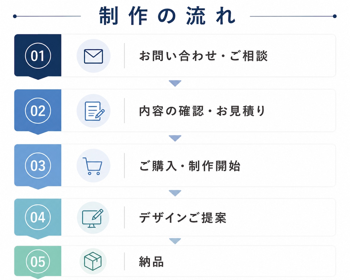 集客・売上UPに繋がるLPを制作します 伝えたい想いを、売れるデザインへ。 イメージ2