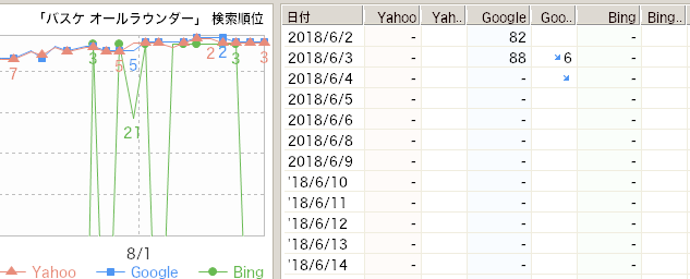 あなたに変わって記事タイトルを10記事分考えます SEO用の記事のタイトルを考えるのが苦手・不得意な人向け イメージ1
