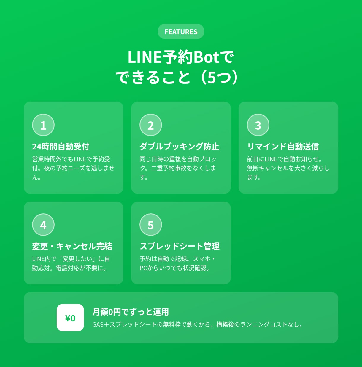 LINE予約Botを6言語AIで買い切り構築します 6言語AI対応│買い切り5,000円│店舗向け予約Bot イメージ7