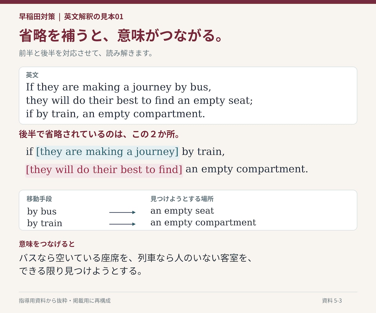 早稲田大学の英語過去問を個別に解説します 一文の読み方から、正解を選ぶ根拠まで丁寧に解説 イメージ6