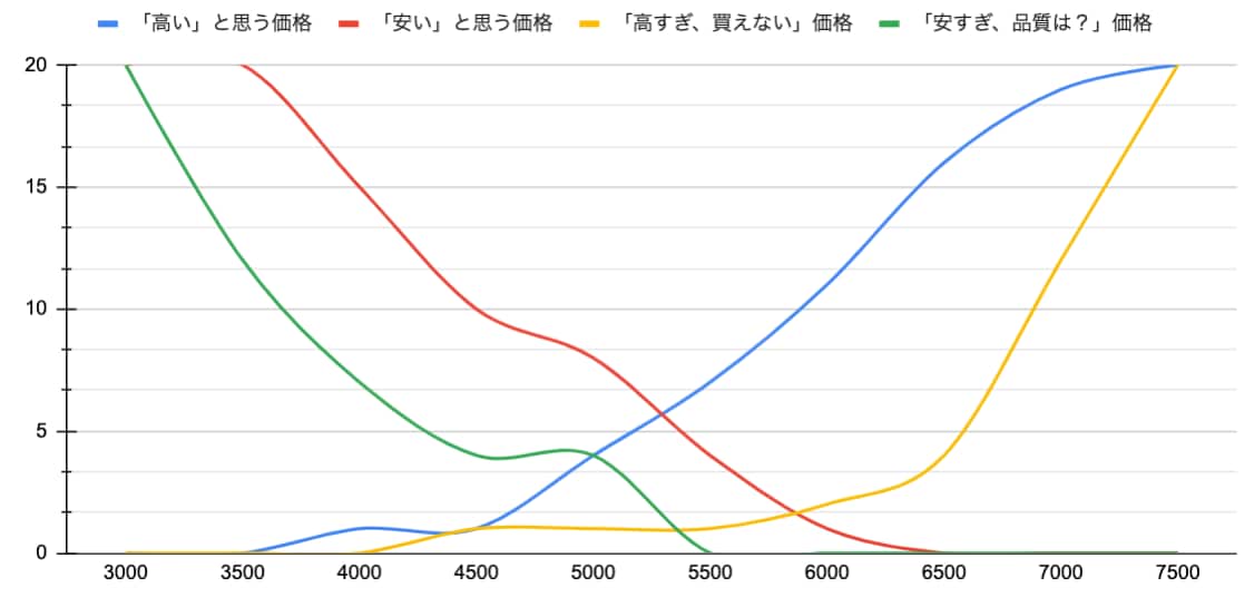 中小企業・事業向け、データ分析を提供します 元大手企業・現役ECプラナー・分析→改善方法まで提案 イメージ3