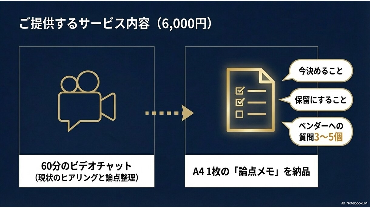 歴30年ITエンジニアがAI導入前相談を受けます AI導入で迷う中小企業向けに、論点を60分で整理します イメージ5