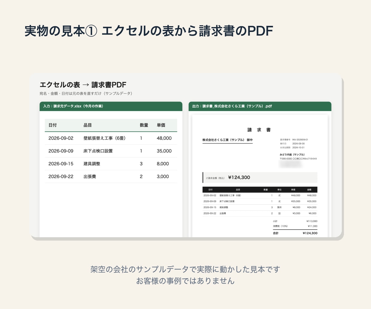 手でやる作業を1つ、最短半日で自動化して渡します 請求書・問い合わせ返信・日報。手打ちのものを自動で出します イメージ2