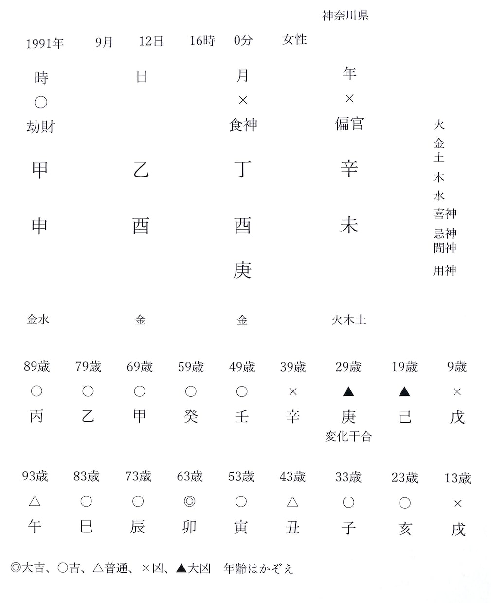 四柱推命(中国透派)であなたの人生全般を占います 人生全般の他、気になる人との相性も占います。 イメージ2