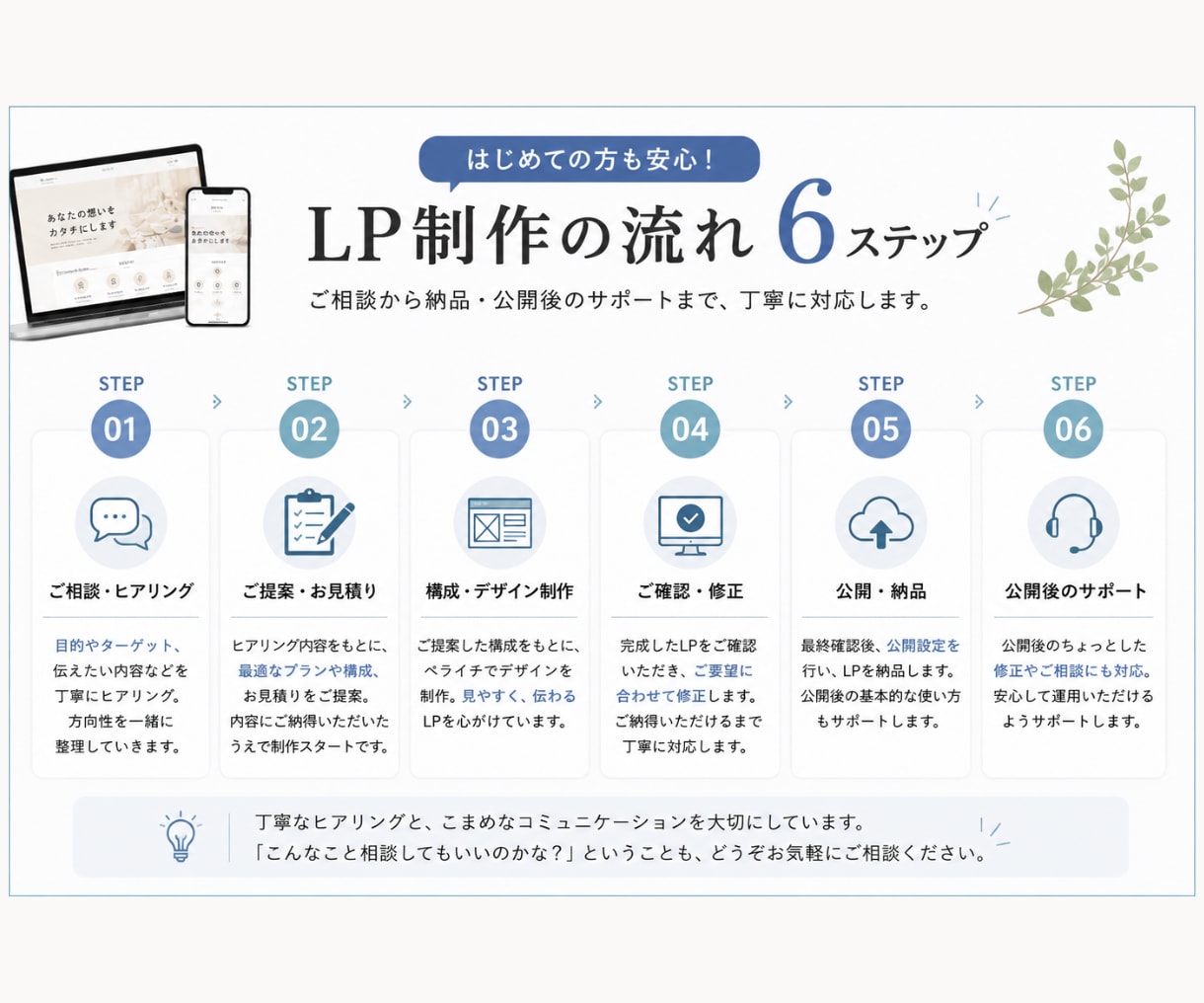 サービスの魅力が伝わるペライチLPを制作します 原稿がまとまってなくてもOK｜構成・文章・デザインをサポート イメージ4