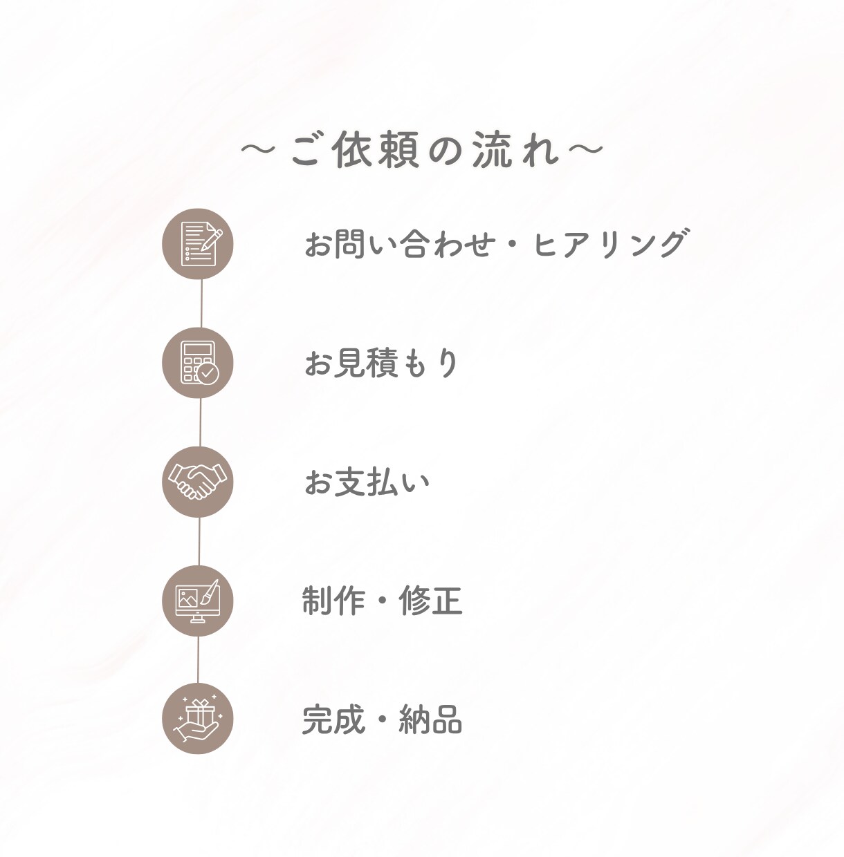 スライド・Instagramデザイン制作いたします 「細やかで心をつかむ」デザインをお届け イメージ5