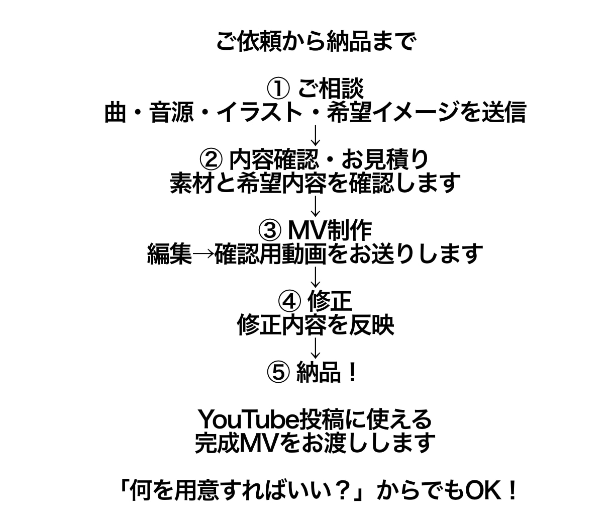 1枚絵＋完成音源からOK！歌ってみたMV制作します 初めての依頼歓迎！リリックMV・本家寄せ・オリジナルMV対応 イメージ4