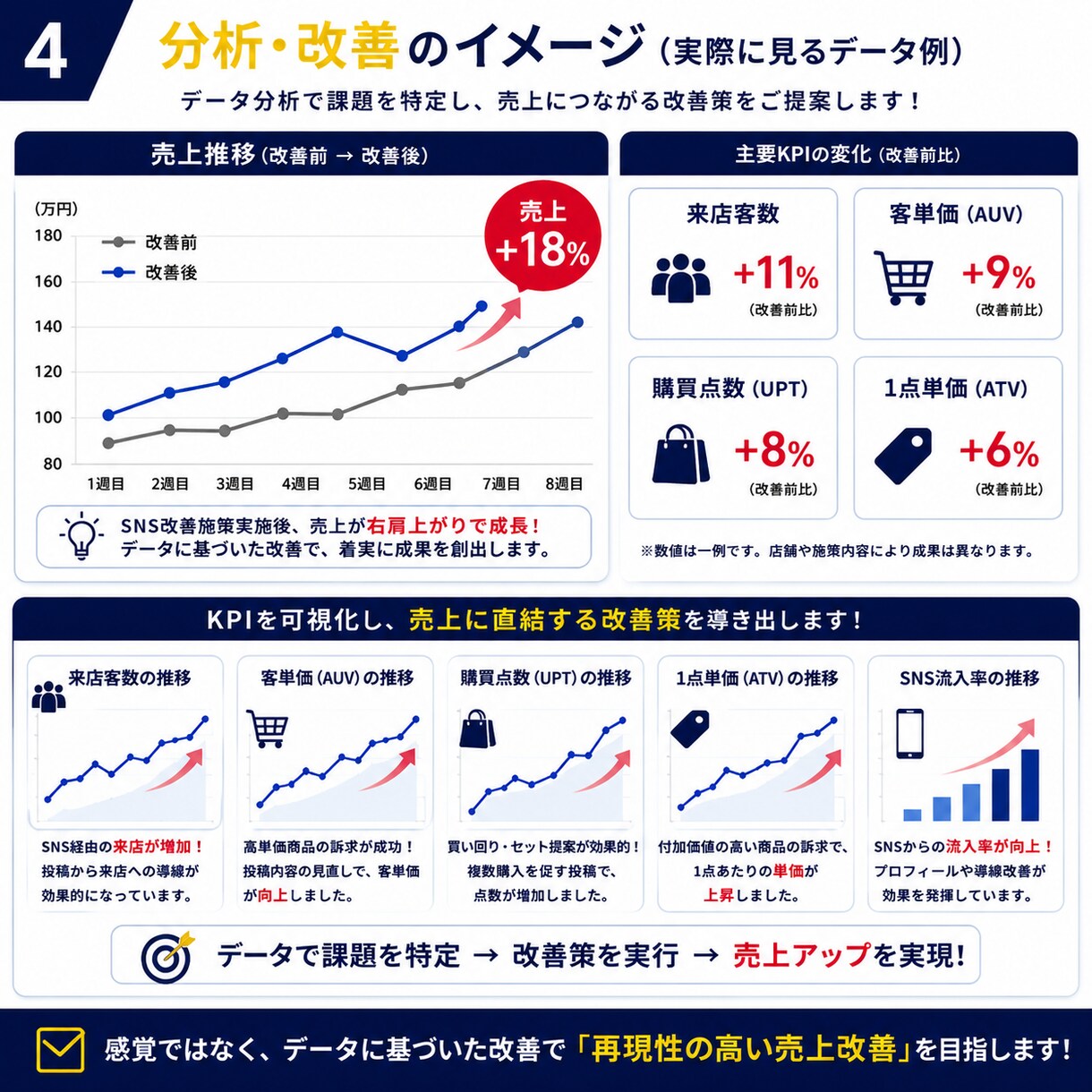 小売の現場を知るプロが来店・売上UPを支援します 9月までのモニター価格でご用意してます。 イメージ4