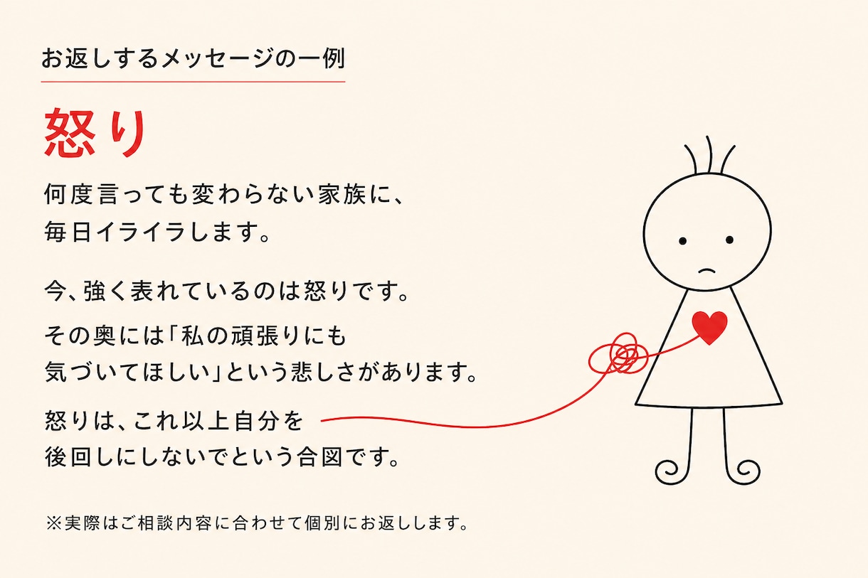 今の問題の根底にある感情と糸口をズバリお伝えします 怒り・焦り・不安の正体を見抜き、次の一歩を示します イメージ2