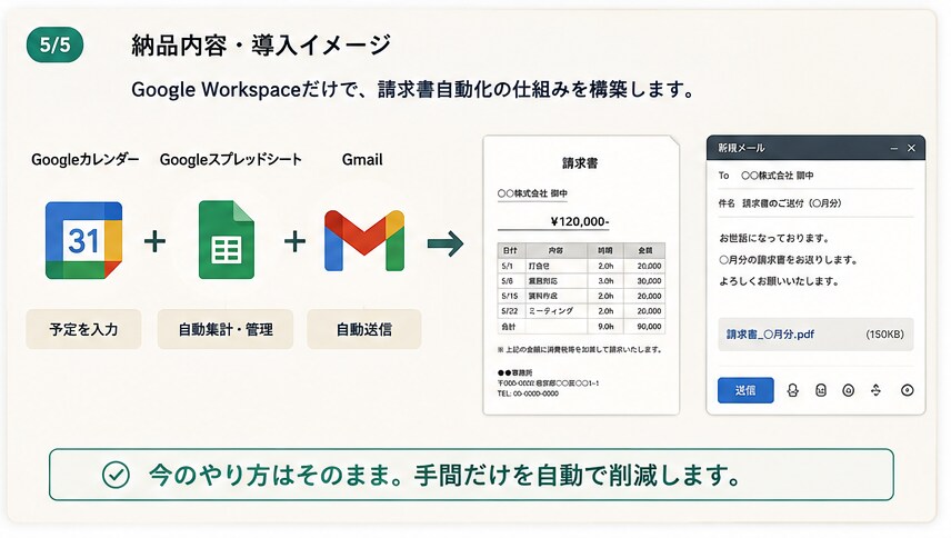 手作業の請求書発行をGASで自動化します カレンダー入力だけで請求書PDF作成から送付まで全自動 イメージ5