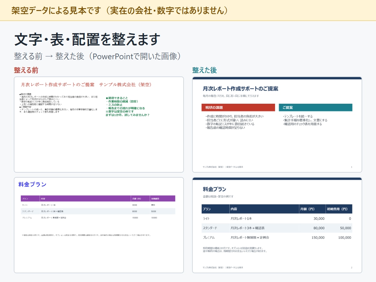 PowerPoint資料を商談向けに整えます 文字・表・配置を整えて、読みやすい商談資料に イメージ3