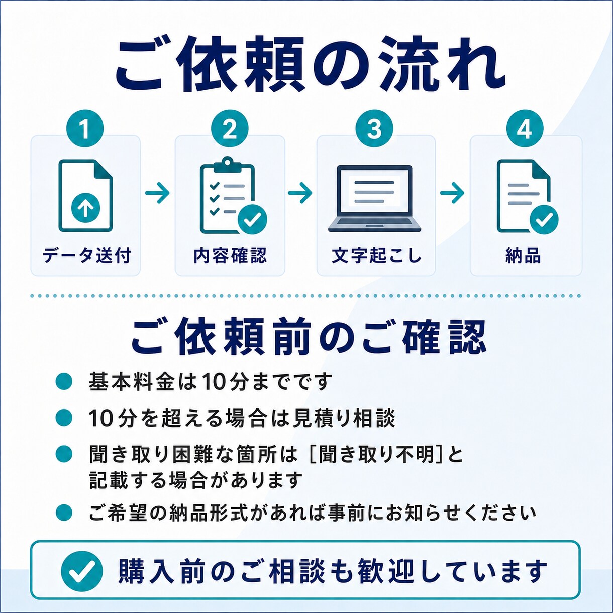 音声・動画を丁寧に文字起こしします 短時間の音声から対応します。読みやすく整えて納品します イメージ3