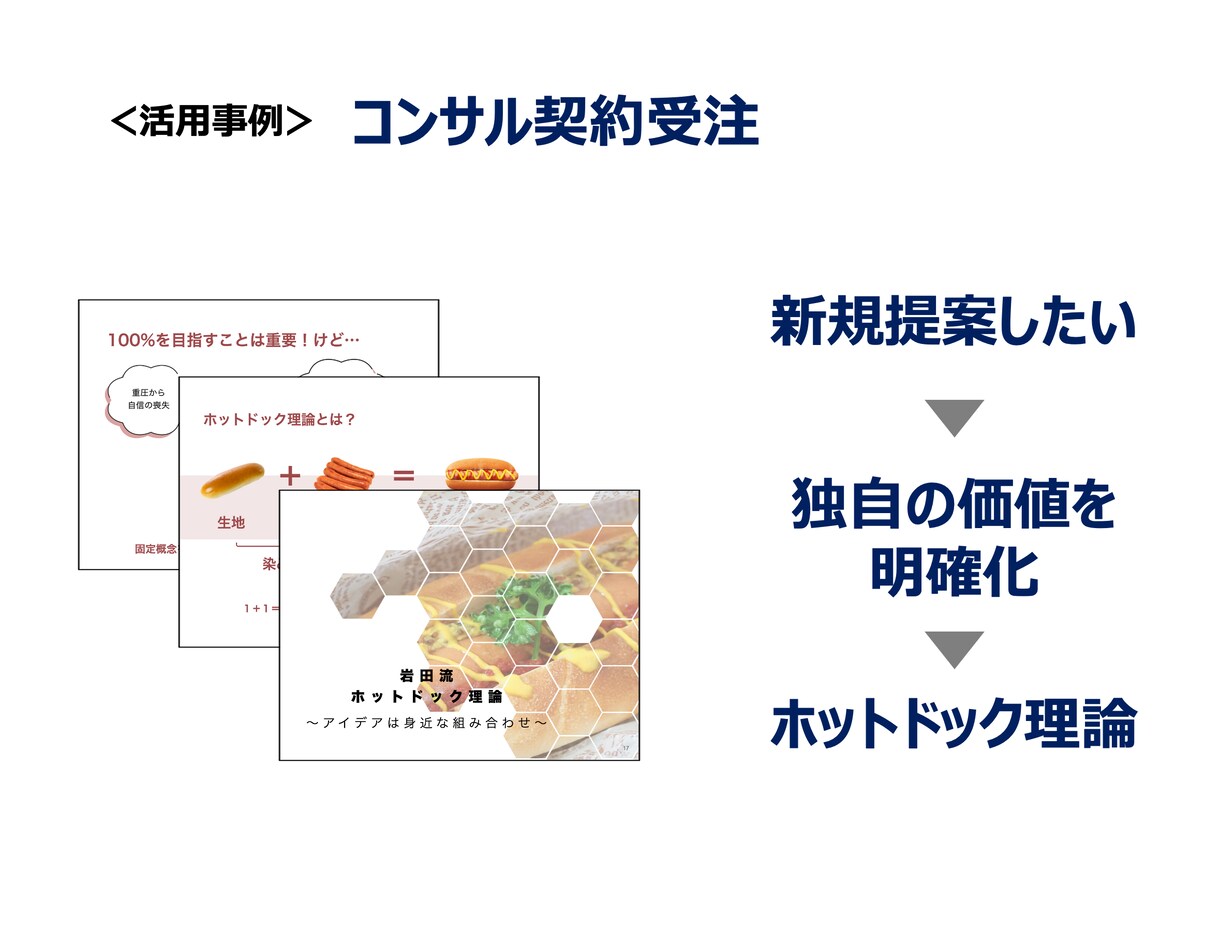 3分で欲しいを引き出すプレゼン作成します プレゼンのプロが興味付けのための構成から作成までサポート イメージ7