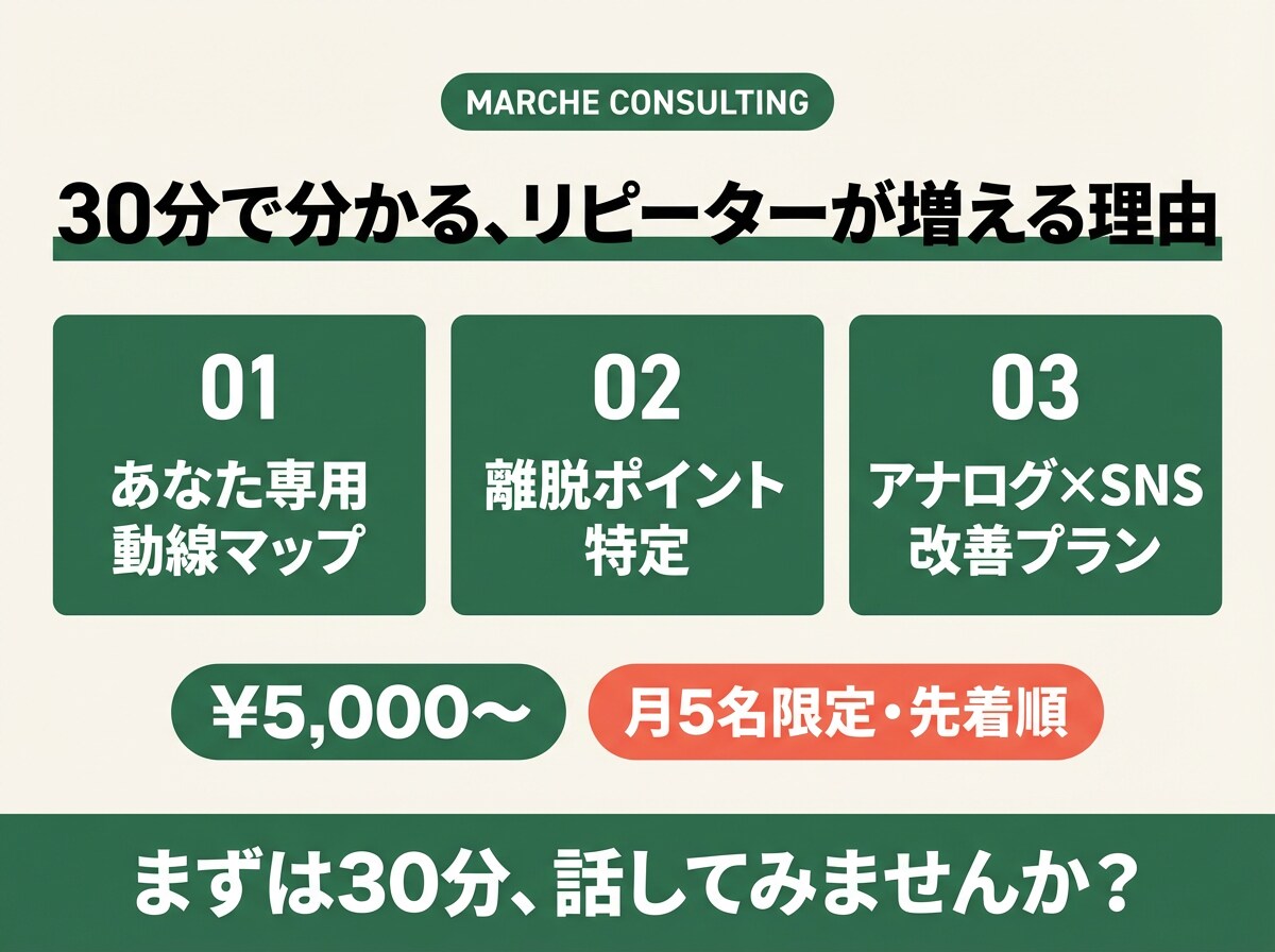 マルシェ当日だけで終わらせない！動線相談します マーケター視点で、あなただけのリピーター動線を設計 イメージ3