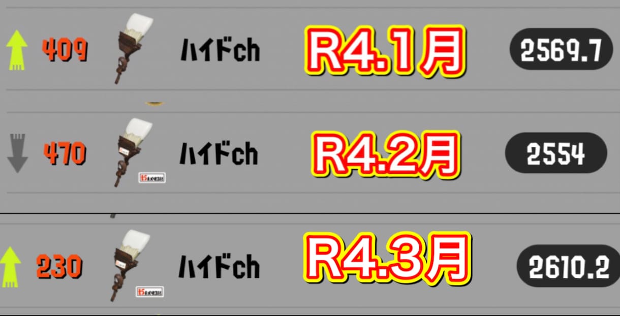 スプラトゥーン2・【動画解説】全力アドバイスします Xパワー2640‼️現在総合評価MAX！ イメージ2