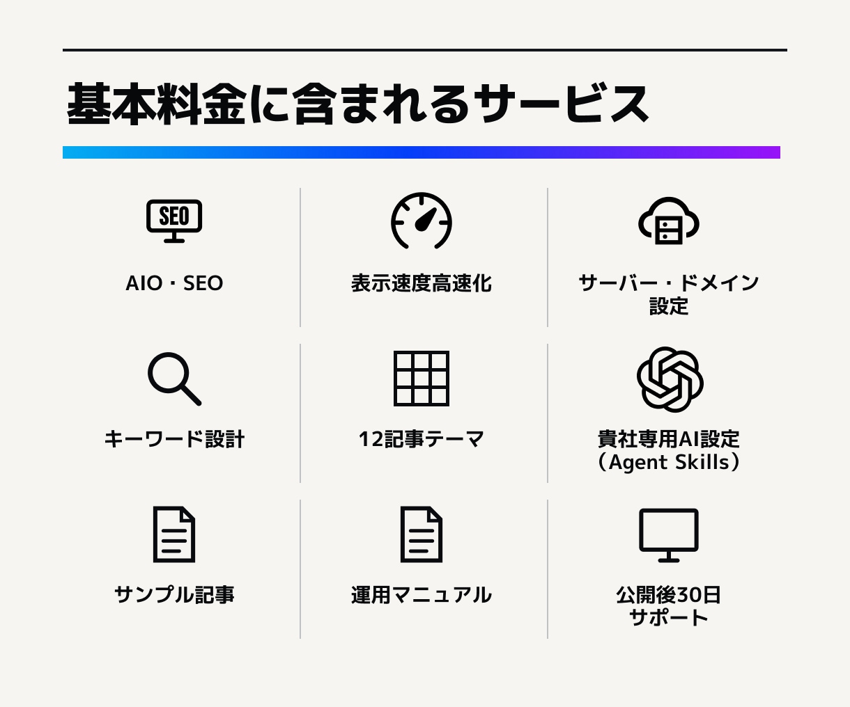 AI編集部つきWordPressサイトを制作します 公開後のSEO記事作成まで仕組み化します イメージ7