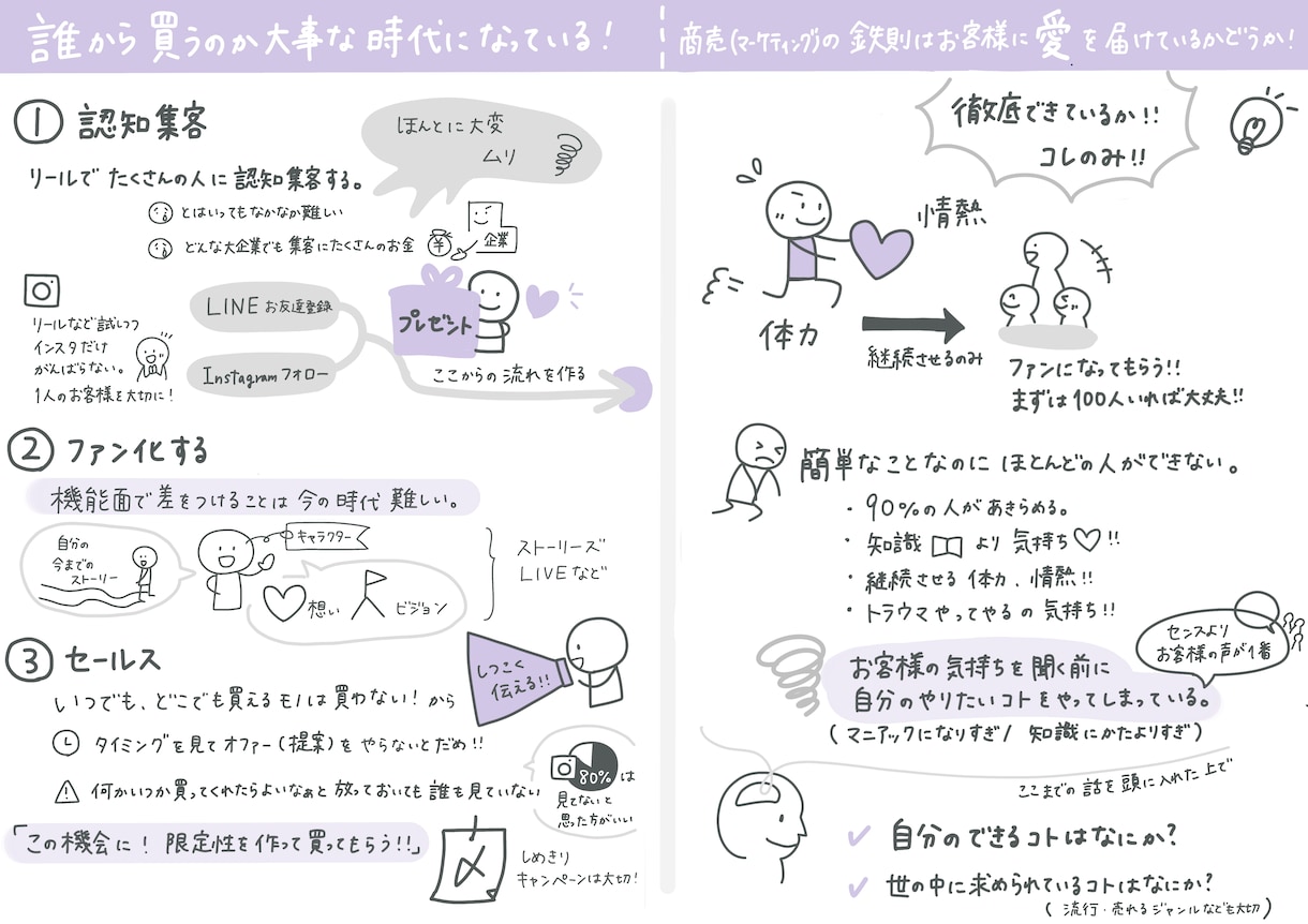 セミナーや音声・動画をわかりやすくグラレコします あたたかい手書きで整理すれば、もっとわかる。伝わる。 イメージ2