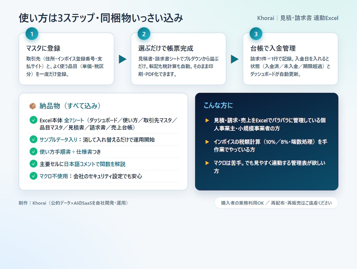 インボイス対応で見積から請求まで連動させます 取引先と品目を選ぶだけ。見積から入金管理まで自動で連動します イメージ4